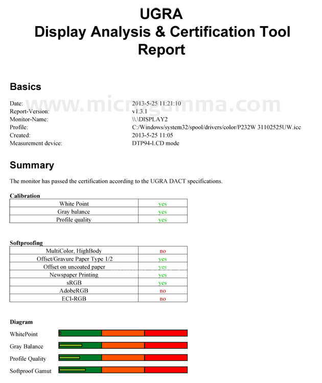 test ugra monitor nec p232w