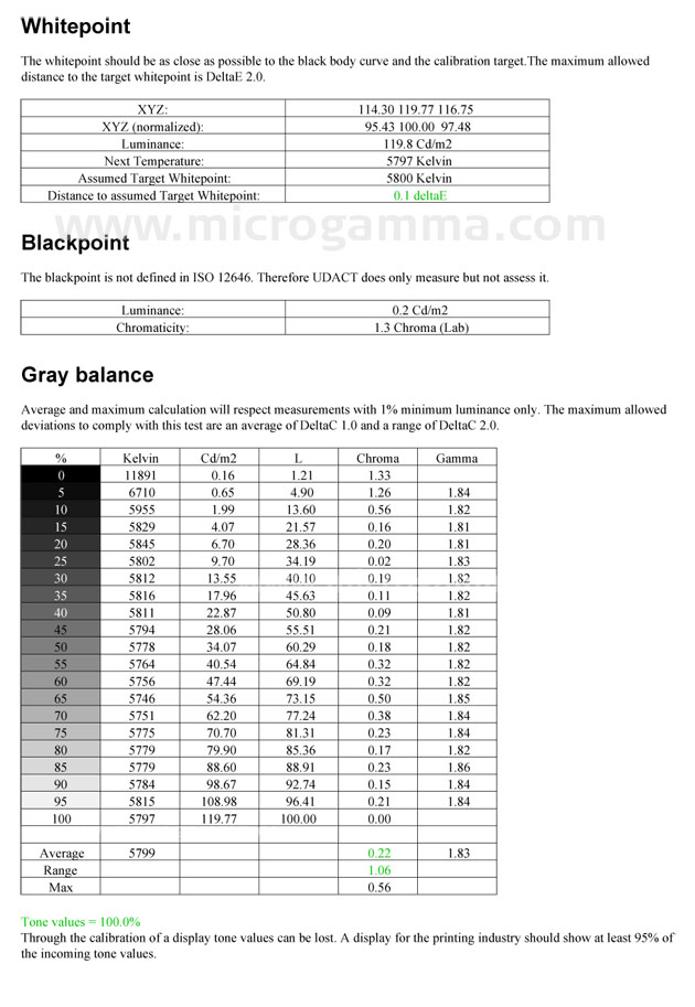 test ugra monitor nec p232w