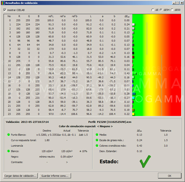 test ugra nec p232w