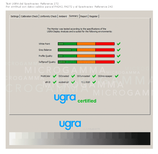 test ugra