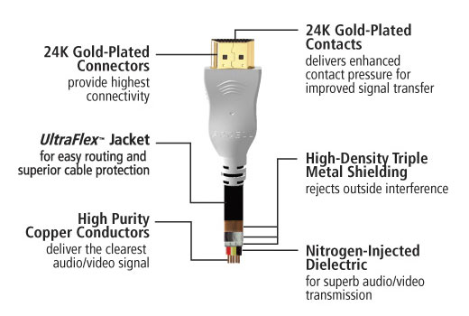 cables accell