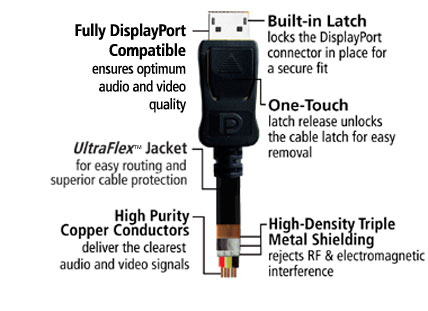 cables accell