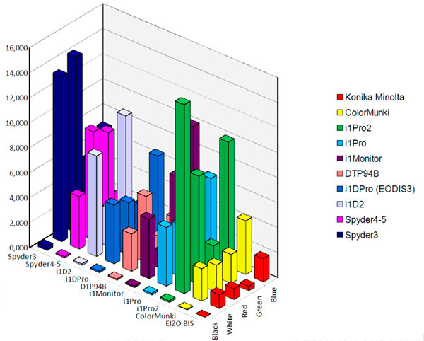 ranking calibradores para monitor