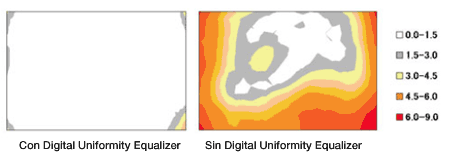 Muestra del DUE en acción