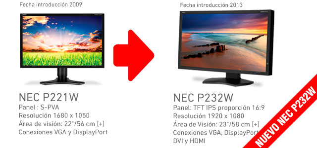 nec p221w nec p232w