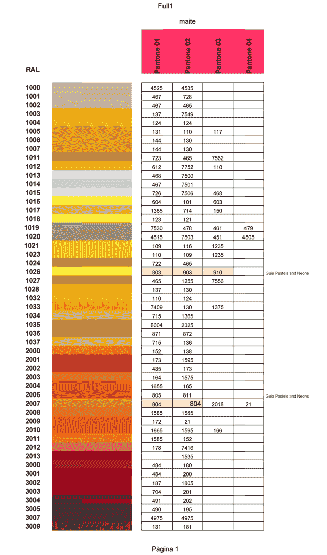 Conversión de colores Pantone a RAL - Microgamma