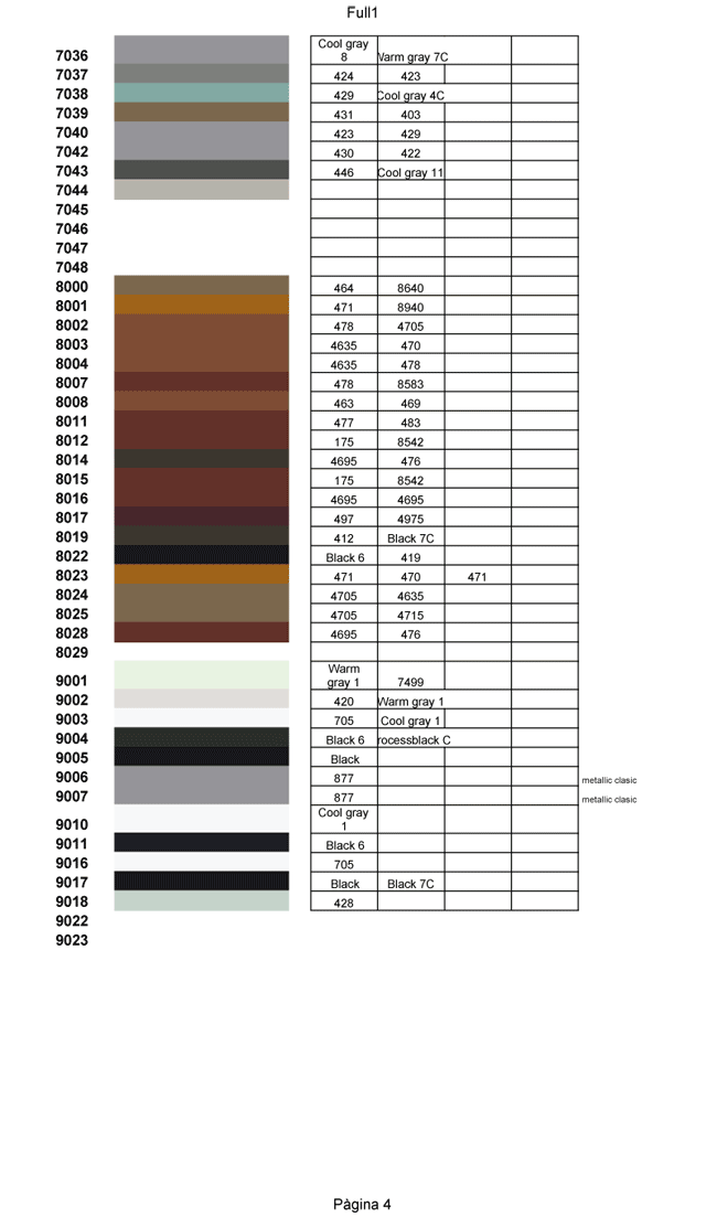 Conversión de colores Pantone a RAL - Microgamma