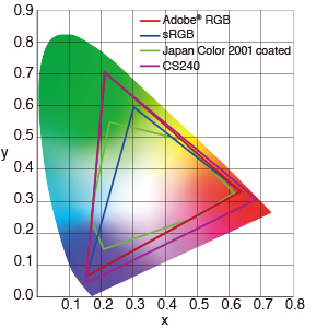 eizo cs240