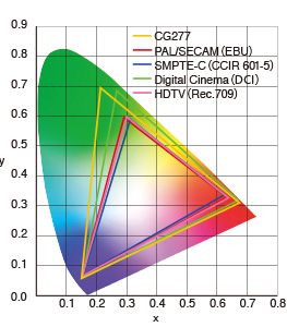 eizo