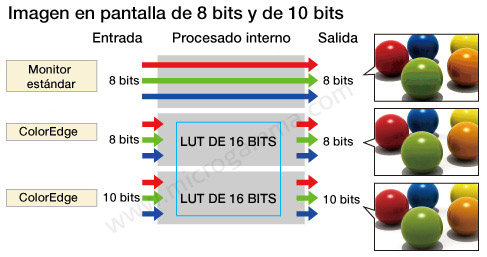 diferencia entre señal de 8 bits, señal de 8 bits procesada y señal de 10 bits