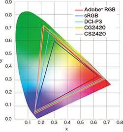 eizo cs2420