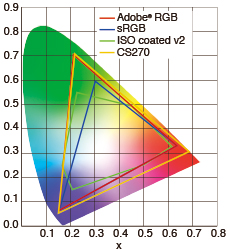 eizo cs270