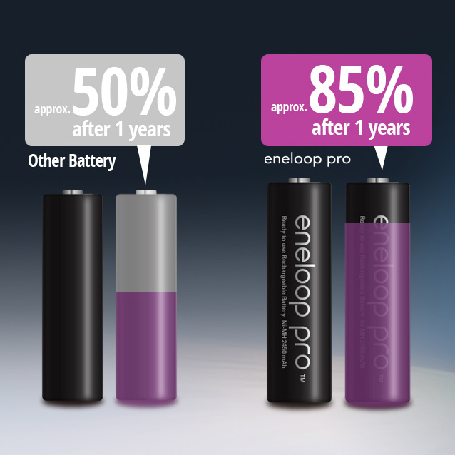 Eneloop pro pilas recargables AA 2500mAh Ni-Mh Panasonic (Blister 4  unidades)