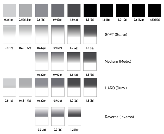 Filtros densidad neutra Haida, Benro, Lee y Heliopan