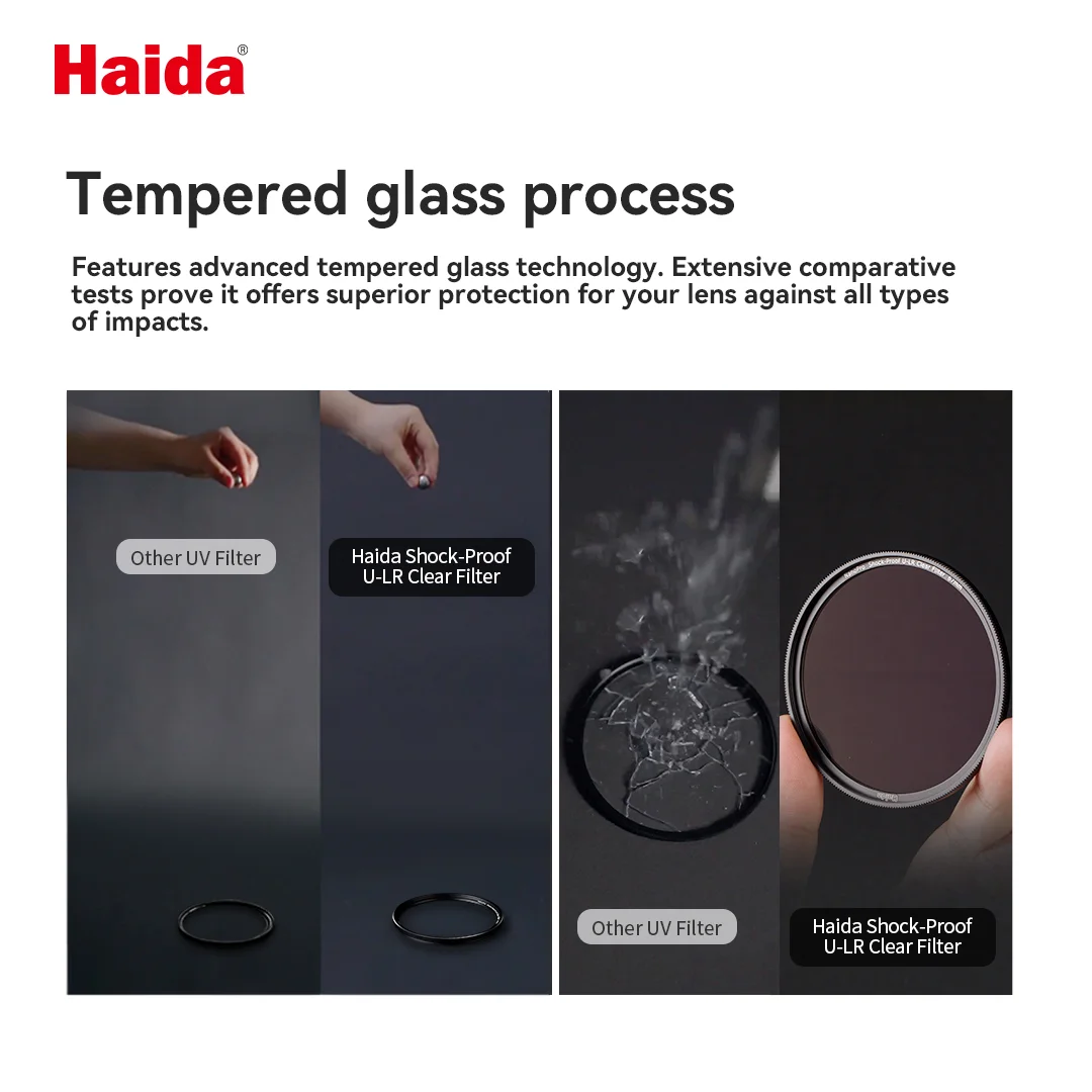 Haida NanoPro Shock-Proof U-LR Clear Filter