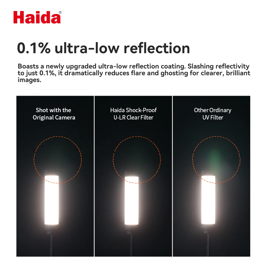 Haida NanoPro Shock-Proof U-LR Clear Filter