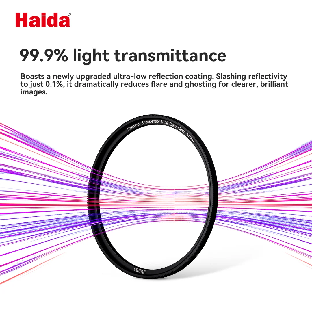 Haida NanoPro Shock-Proof U-LR Clear Filter