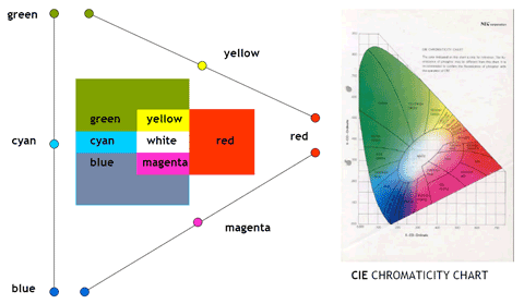 Teoría del Color