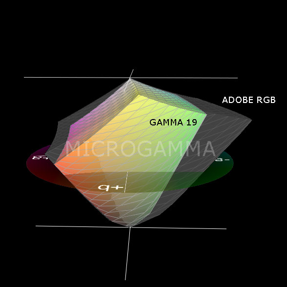 Comparativa espacios de color