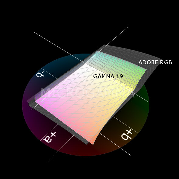 Comparativa espacios de color