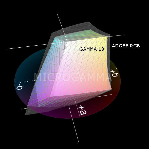 Comparativa espacios de color