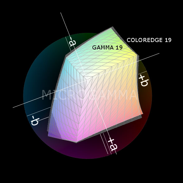 Comparativa espacios de color