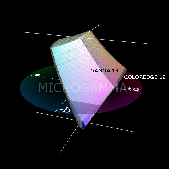 Comparativa espacios de color