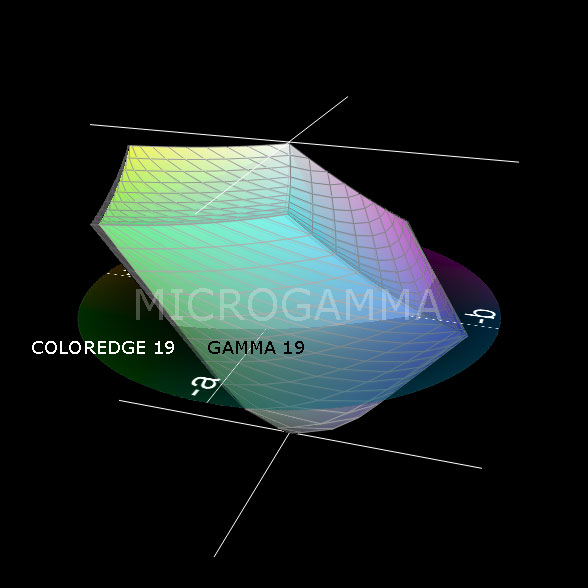 Comparativa espacios de color