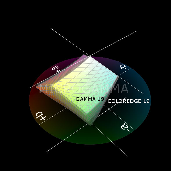 Comparativa espacios de color