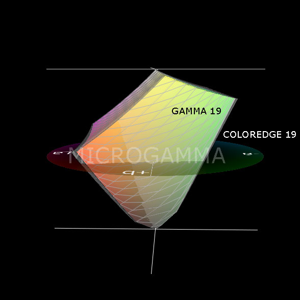 Comparativa espacios de color