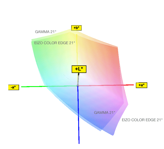 Comparativa gamuts