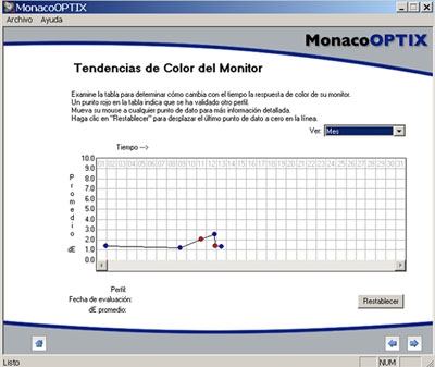 Resultado calibración