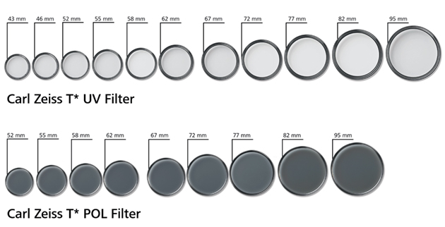 Carl Zeiss T* Filtro UV