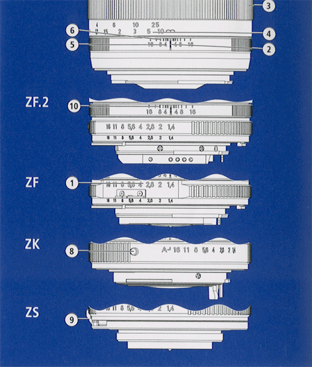 zeiss